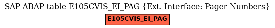 E-R Diagram for table E105CVIS_EI_PAG (Ext. Interface: Pager Numbers)