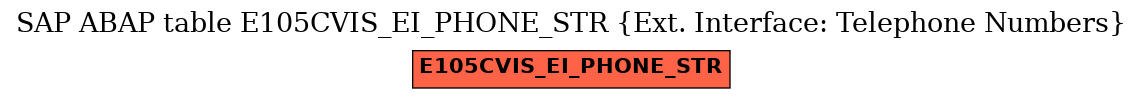 E-R Diagram for table E105CVIS_EI_PHONE_STR (Ext. Interface: Telephone Numbers)