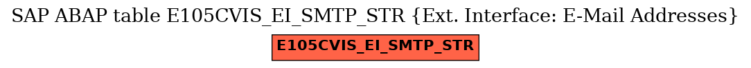 E-R Diagram for table E105CVIS_EI_SMTP_STR (Ext. Interface: E-Mail Addresses)