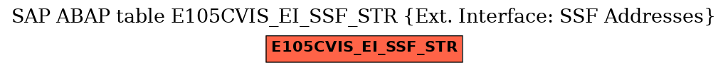 E-R Diagram for table E105CVIS_EI_SSF_STR (Ext. Interface: SSF Addresses)