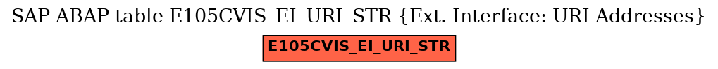 E-R Diagram for table E105CVIS_EI_URI_STR (Ext. Interface: URI Addresses)