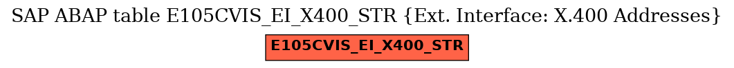 E-R Diagram for table E105CVIS_EI_X400_STR (Ext. Interface: X.400 Addresses)