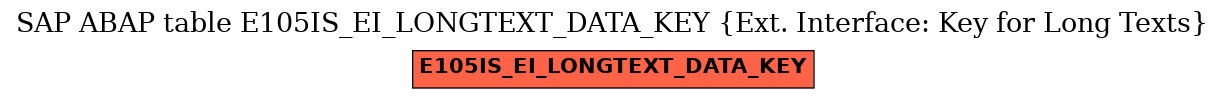 E-R Diagram for table E105IS_EI_LONGTEXT_DATA_KEY (Ext. Interface: Key for Long Texts)