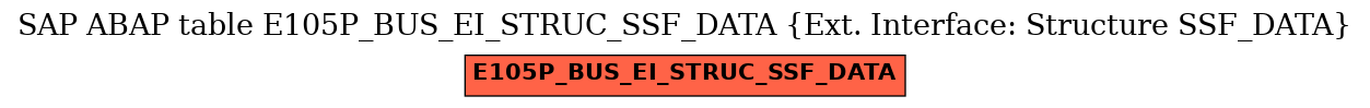 E-R Diagram for table E105P_BUS_EI_STRUC_SSF_DATA (Ext. Interface: Structure SSF_DATA)