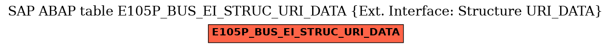 E-R Diagram for table E105P_BUS_EI_STRUC_URI_DATA (Ext. Interface: Structure URI_DATA)