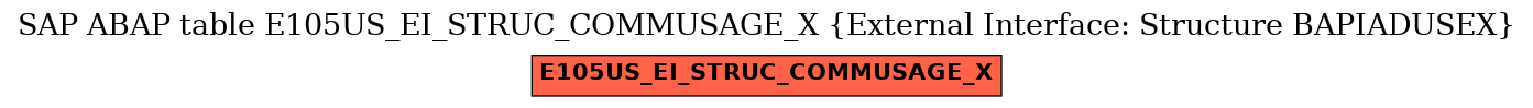 E-R Diagram for table E105US_EI_STRUC_COMMUSAGE_X (External Interface: Structure BAPIADUSEX)