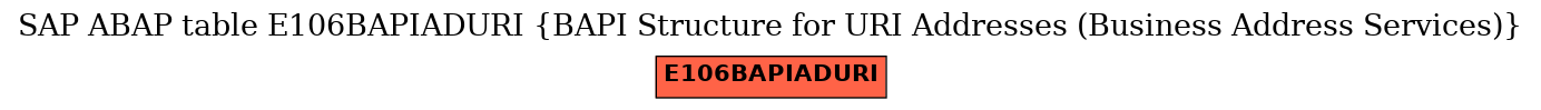 E-R Diagram for table E106BAPIADURI (BAPI Structure for URI Addresses (Business Address Services))