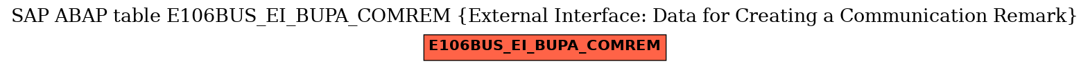 E-R Diagram for table E106BUS_EI_BUPA_COMREM (External Interface: Data for Creating a Communication Remark)