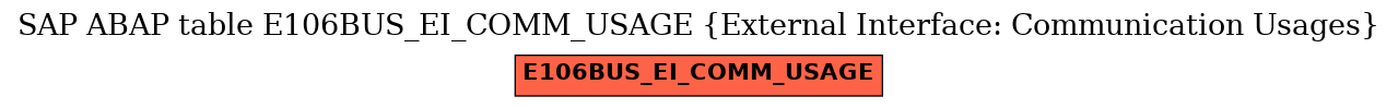 E-R Diagram for table E106BUS_EI_COMM_USAGE (External Interface: Communication Usages)