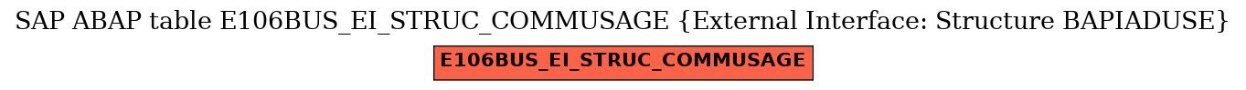 E-R Diagram for table E106BUS_EI_STRUC_COMMUSAGE (External Interface: Structure BAPIADUSE)