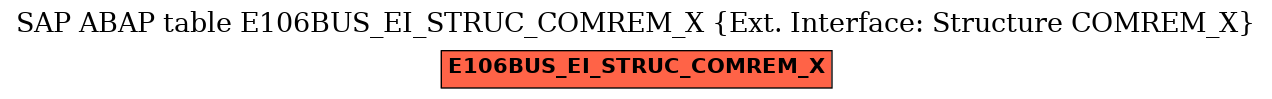 E-R Diagram for table E106BUS_EI_STRUC_COMREM_X (Ext. Interface: Structure COMREM_X)