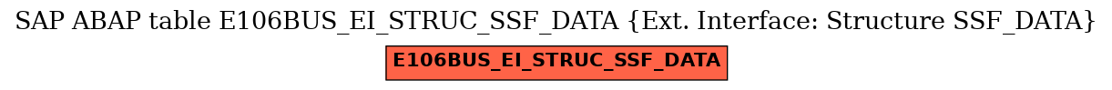 E-R Diagram for table E106BUS_EI_STRUC_SSF_DATA (Ext. Interface: Structure SSF_DATA)