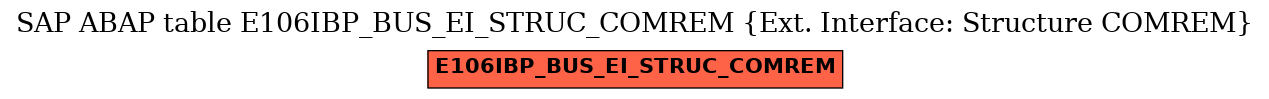 E-R Diagram for table E106IBP_BUS_EI_STRUC_COMREM (Ext. Interface: Structure COMREM)
