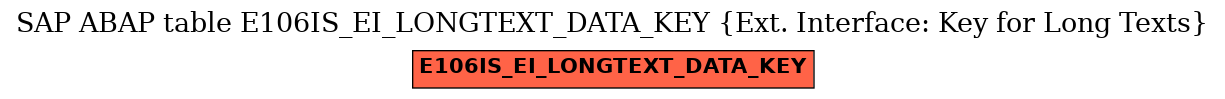 E-R Diagram for table E106IS_EI_LONGTEXT_DATA_KEY (Ext. Interface: Key for Long Texts)