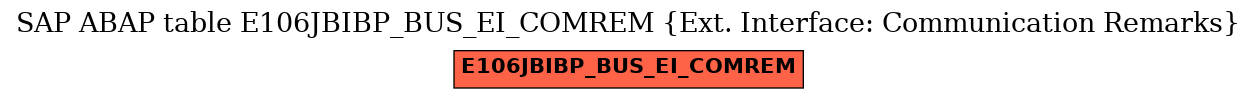 E-R Diagram for table E106JBIBP_BUS_EI_COMREM (Ext. Interface: Communication Remarks)