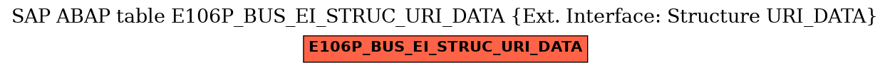 E-R Diagram for table E106P_BUS_EI_STRUC_URI_DATA (Ext. Interface: Structure URI_DATA)