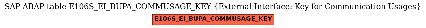 E-R Diagram for table E106S_EI_BUPA_COMMUSAGE_KEY (External Interface: Key for Communication Usages)