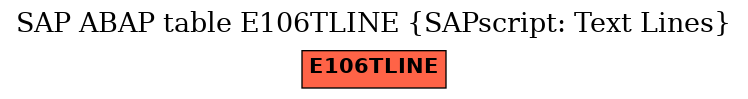 E-R Diagram for table E106TLINE (SAPscript: Text Lines)