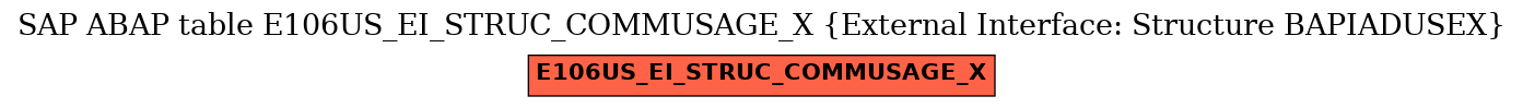 E-R Diagram for table E106US_EI_STRUC_COMMUSAGE_X (External Interface: Structure BAPIADUSEX)