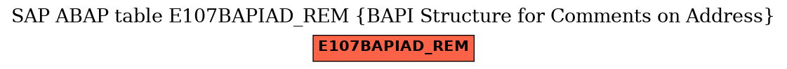 E-R Diagram for table E107BAPIAD_REM (BAPI Structure for Comments on Address)