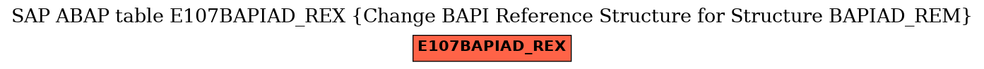 E-R Diagram for table E107BAPIAD_REX (Change BAPI Reference Structure for Structure BAPIAD_REM)