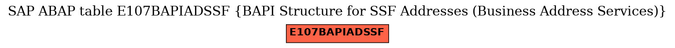 E-R Diagram for table E107BAPIADSSF (BAPI Structure for SSF Addresses (Business Address Services))