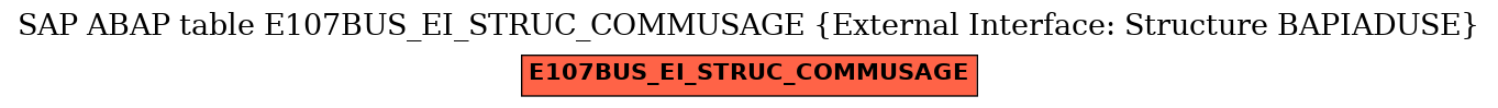 E-R Diagram for table E107BUS_EI_STRUC_COMMUSAGE (External Interface: Structure BAPIADUSE)