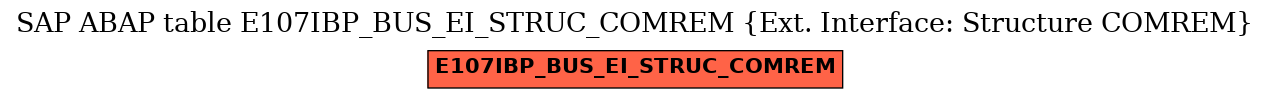 E-R Diagram for table E107IBP_BUS_EI_STRUC_COMREM (Ext. Interface: Structure COMREM)