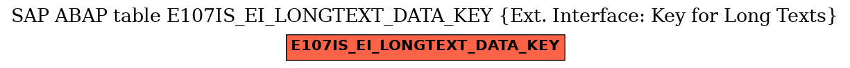 E-R Diagram for table E107IS_EI_LONGTEXT_DATA_KEY (Ext. Interface: Key for Long Texts)
