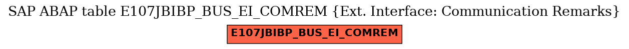 E-R Diagram for table E107JBIBP_BUS_EI_COMREM (Ext. Interface: Communication Remarks)