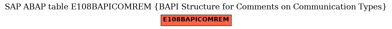 E-R Diagram for table E108BAPICOMREM (BAPI Structure for Comments on Communication Types)