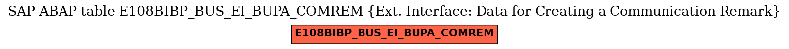 E-R Diagram for table E108BIBP_BUS_EI_BUPA_COMREM (Ext. Interface: Data for Creating a Communication Remark)