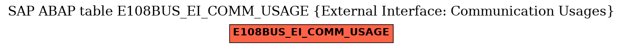 E-R Diagram for table E108BUS_EI_COMM_USAGE (External Interface: Communication Usages)