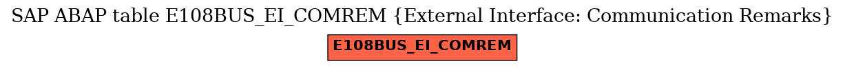 E-R Diagram for table E108BUS_EI_COMREM (External Interface: Communication Remarks)