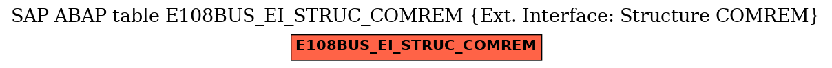 E-R Diagram for table E108BUS_EI_STRUC_COMREM (Ext. Interface: Structure COMREM)