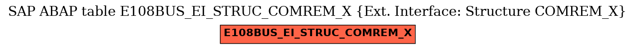 E-R Diagram for table E108BUS_EI_STRUC_COMREM_X (Ext. Interface: Structure COMREM_X)