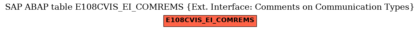 E-R Diagram for table E108CVIS_EI_COMREMS (Ext. Interface: Comments on Communication Types)