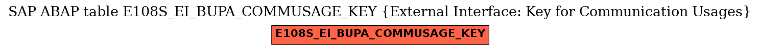 E-R Diagram for table E108S_EI_BUPA_COMMUSAGE_KEY (External Interface: Key for Communication Usages)
