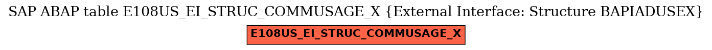 E-R Diagram for table E108US_EI_STRUC_COMMUSAGE_X (External Interface: Structure BAPIADUSEX)