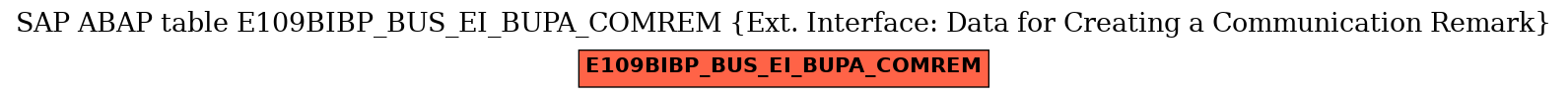 E-R Diagram for table E109BIBP_BUS_EI_BUPA_COMREM (Ext. Interface: Data for Creating a Communication Remark)