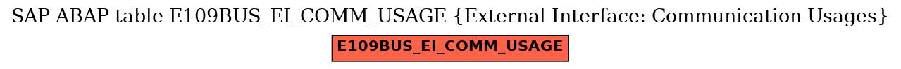 E-R Diagram for table E109BUS_EI_COMM_USAGE (External Interface: Communication Usages)