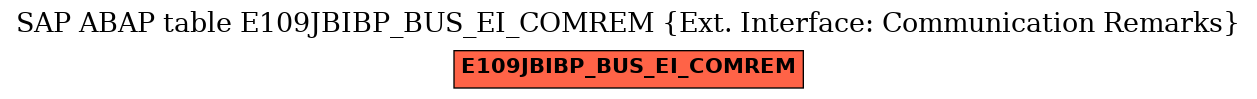 E-R Diagram for table E109JBIBP_BUS_EI_COMREM (Ext. Interface: Communication Remarks)