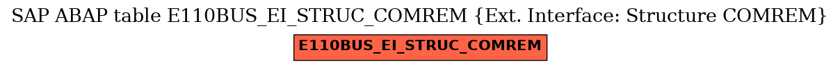 E-R Diagram for table E110BUS_EI_STRUC_COMREM (Ext. Interface: Structure COMREM)