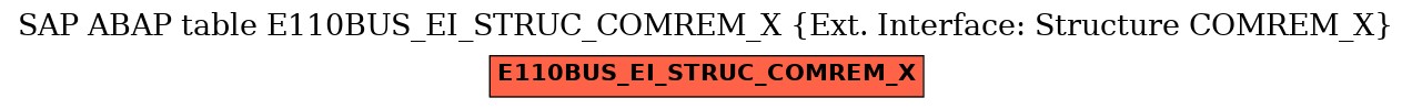 E-R Diagram for table E110BUS_EI_STRUC_COMREM_X (Ext. Interface: Structure COMREM_X)