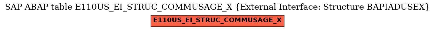E-R Diagram for table E110US_EI_STRUC_COMMUSAGE_X (External Interface: Structure BAPIADUSEX)