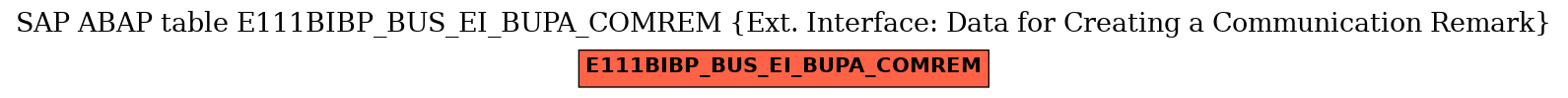 E-R Diagram for table E111BIBP_BUS_EI_BUPA_COMREM (Ext. Interface: Data for Creating a Communication Remark)