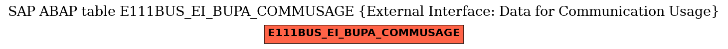 E-R Diagram for table E111BUS_EI_BUPA_COMMUSAGE (External Interface: Data for Communication Usage)