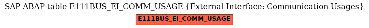 E-R Diagram for table E111BUS_EI_COMM_USAGE (External Interface: Communication Usages)