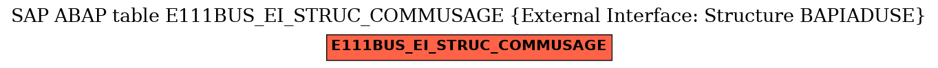 E-R Diagram for table E111BUS_EI_STRUC_COMMUSAGE (External Interface: Structure BAPIADUSE)