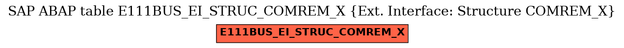 E-R Diagram for table E111BUS_EI_STRUC_COMREM_X (Ext. Interface: Structure COMREM_X)